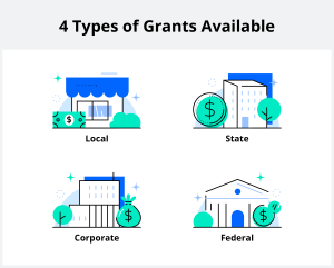 Types of Grants Available